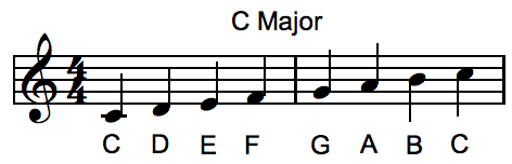 C Major Scale Image - KibrisPDR