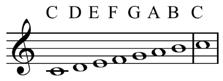 Detail C Major Scale Image Nomer 15