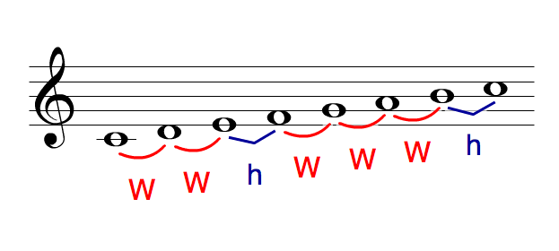 Detail C Major Scale Image Nomer 16