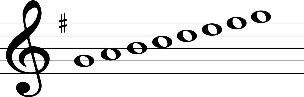Detail C Major Scale Image Nomer 17