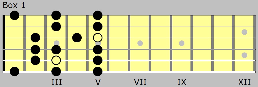 Detail C Major Scale Image Nomer 19