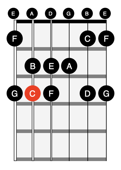 Detail C Major Scale Image Nomer 4