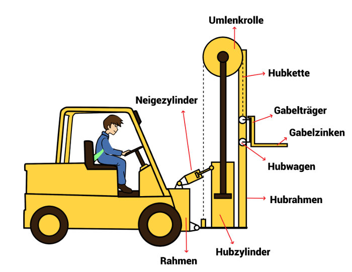 Detail Gabelstapler Bilder Nomer 6