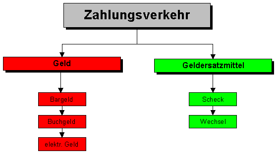 Detail Arten Von Geld Nomer 9