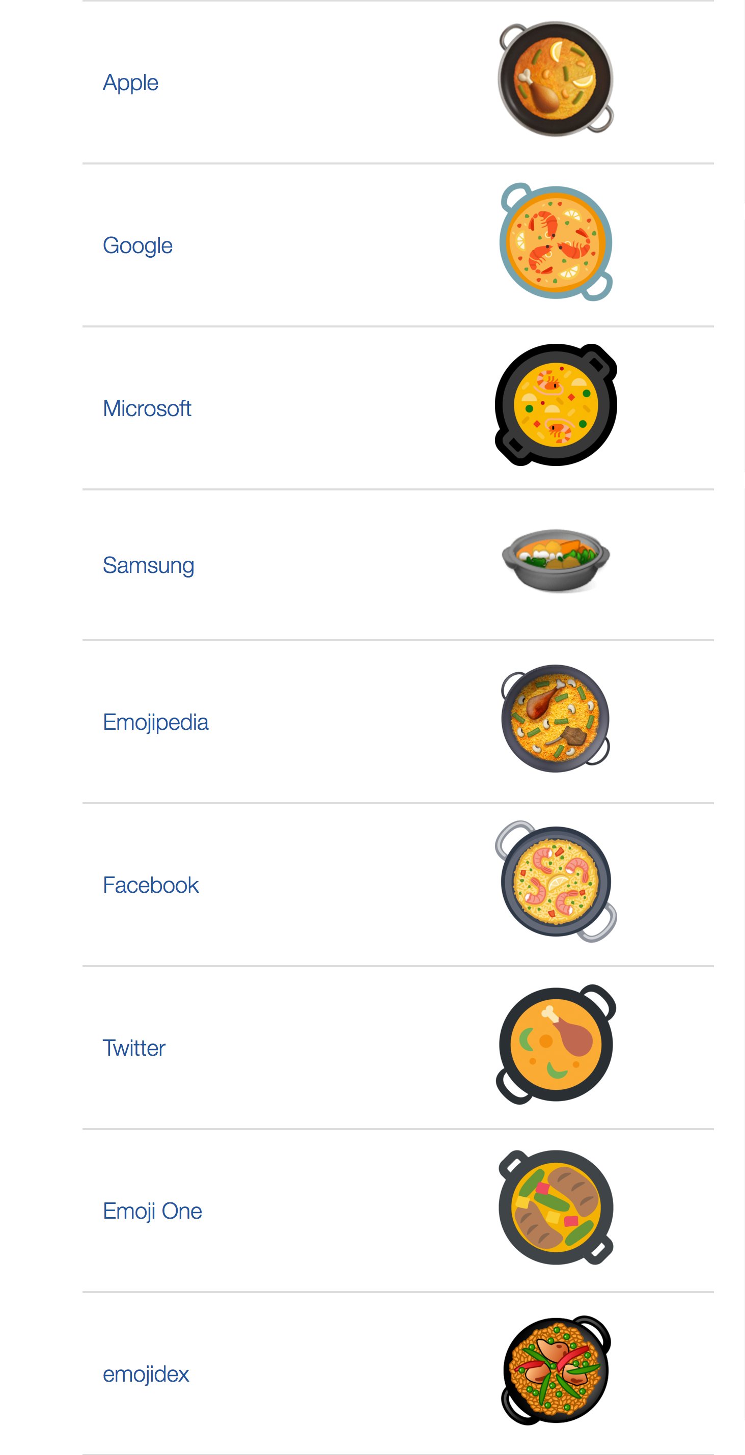 Detail Bibimbap Emoji Nomer 7