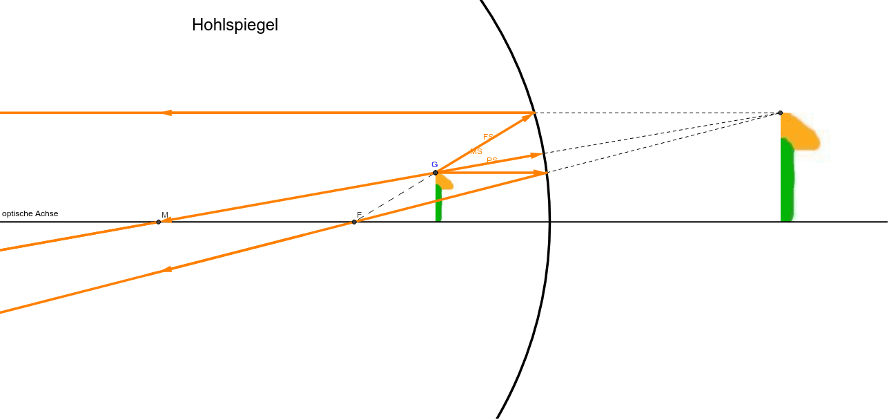 Detail Zahlen Hohl Nomer 17