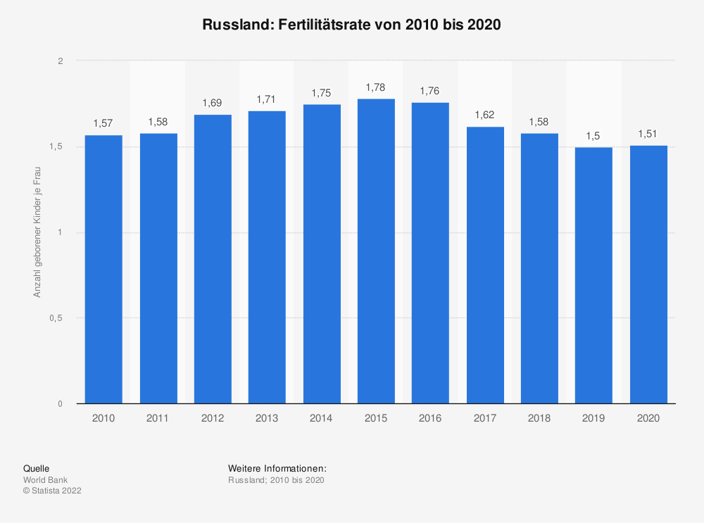 Detail Bilder Zu Russland Nomer 18