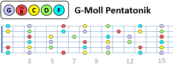 Detail G Moll Gitarre Nomer 10