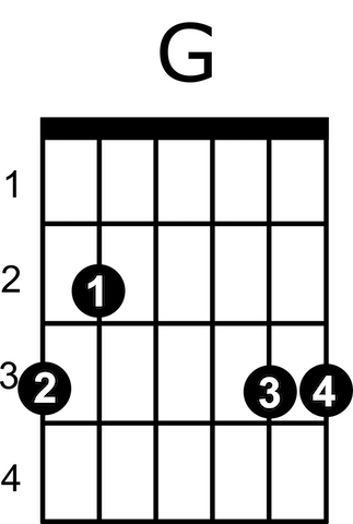 Detail G Moll Gitarre Nomer 11