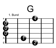 Detail G Moll Gitarre Nomer 13