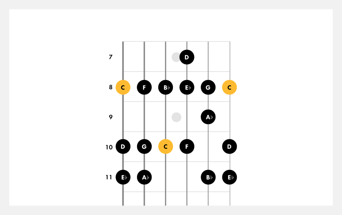 Detail G Moll Gitarre Nomer 21