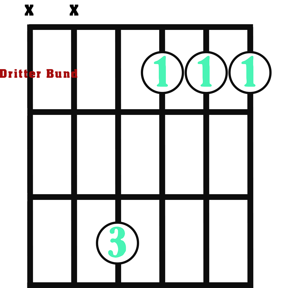 Detail G Moll Gitarre Nomer 3