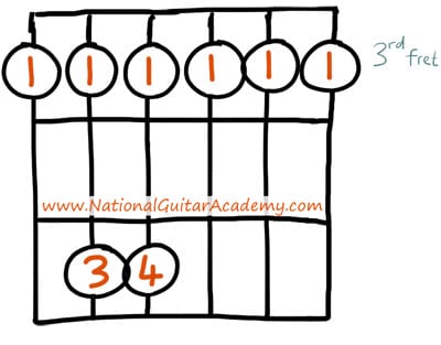 Detail G Moll Gitarre Nomer 6