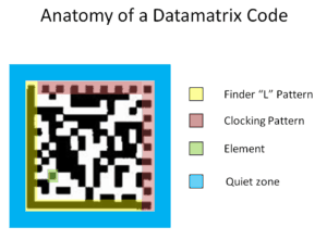 Detail Grid Matrix Code Nomer 20