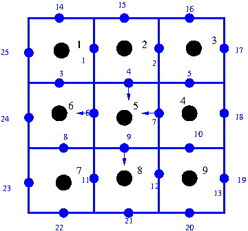 Detail Grid Matrix Code Nomer 21