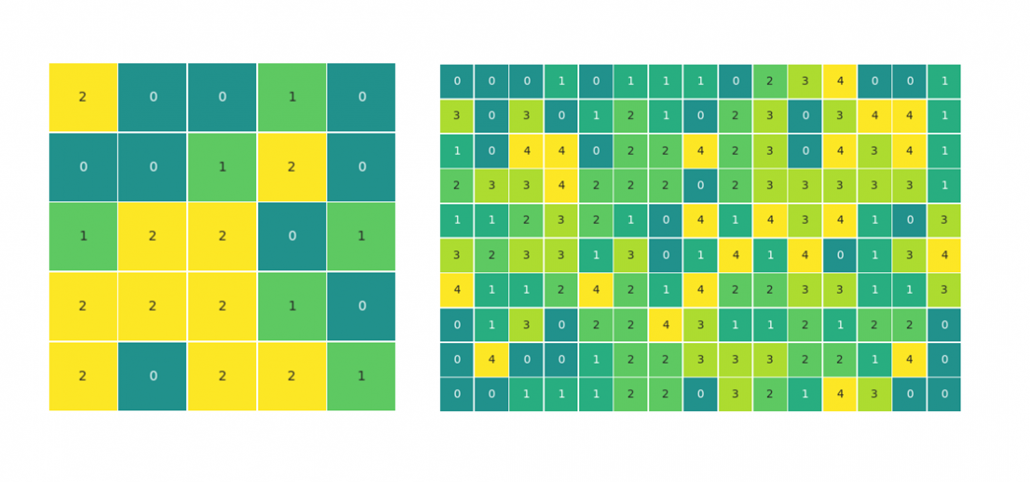 Detail Grid Matrix Code Nomer 8