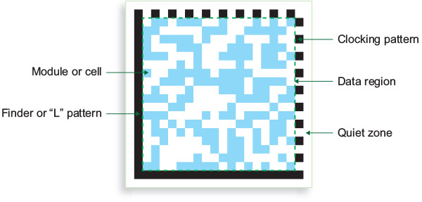 Detail Grid Matrix Code Nomer 9