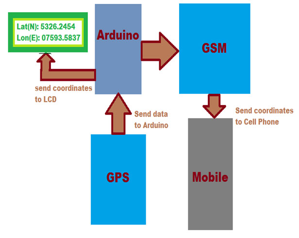 Detail Arduino Positioning System Nomer 24