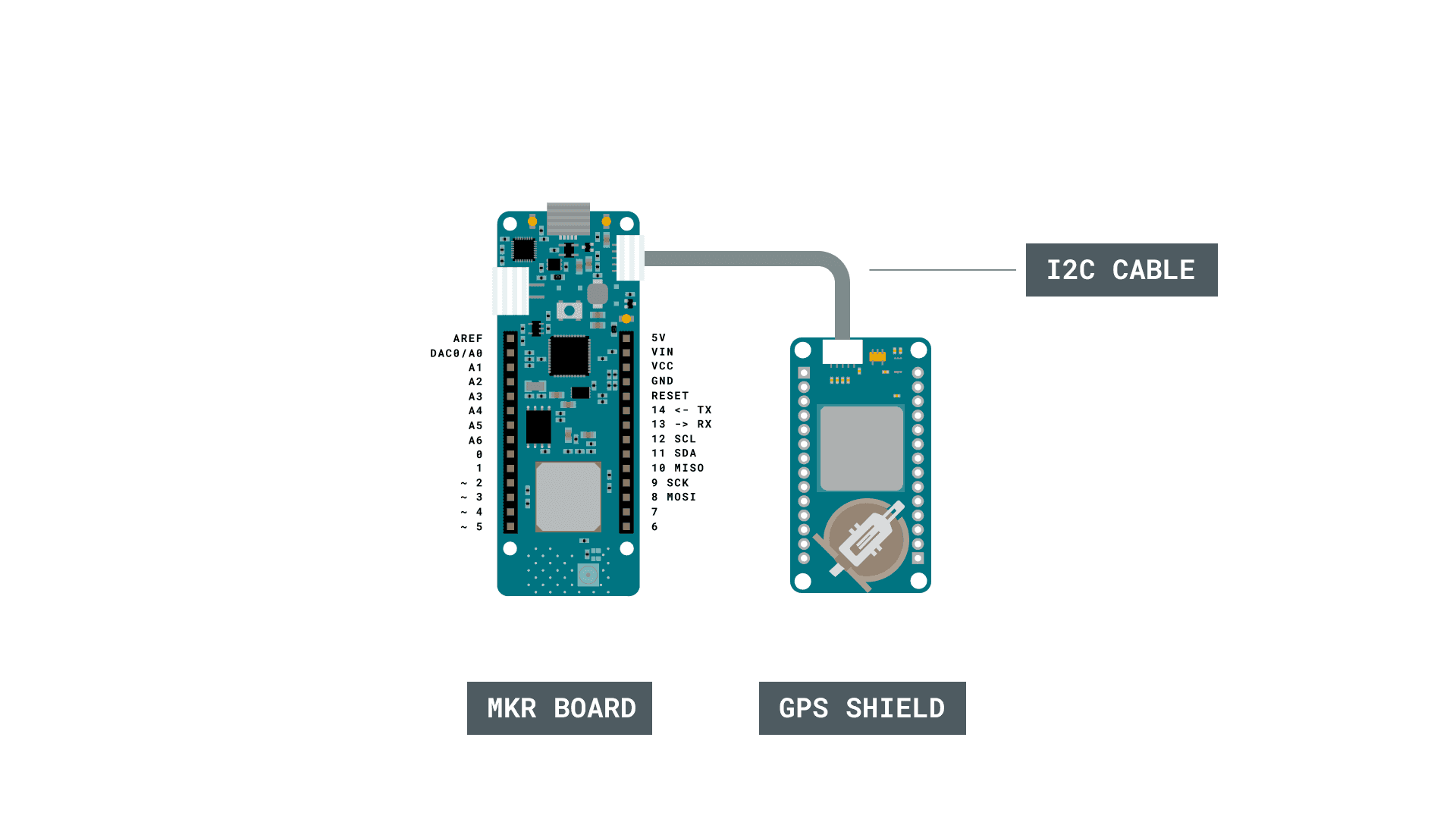 Detail Arduino Positioning System Nomer 6