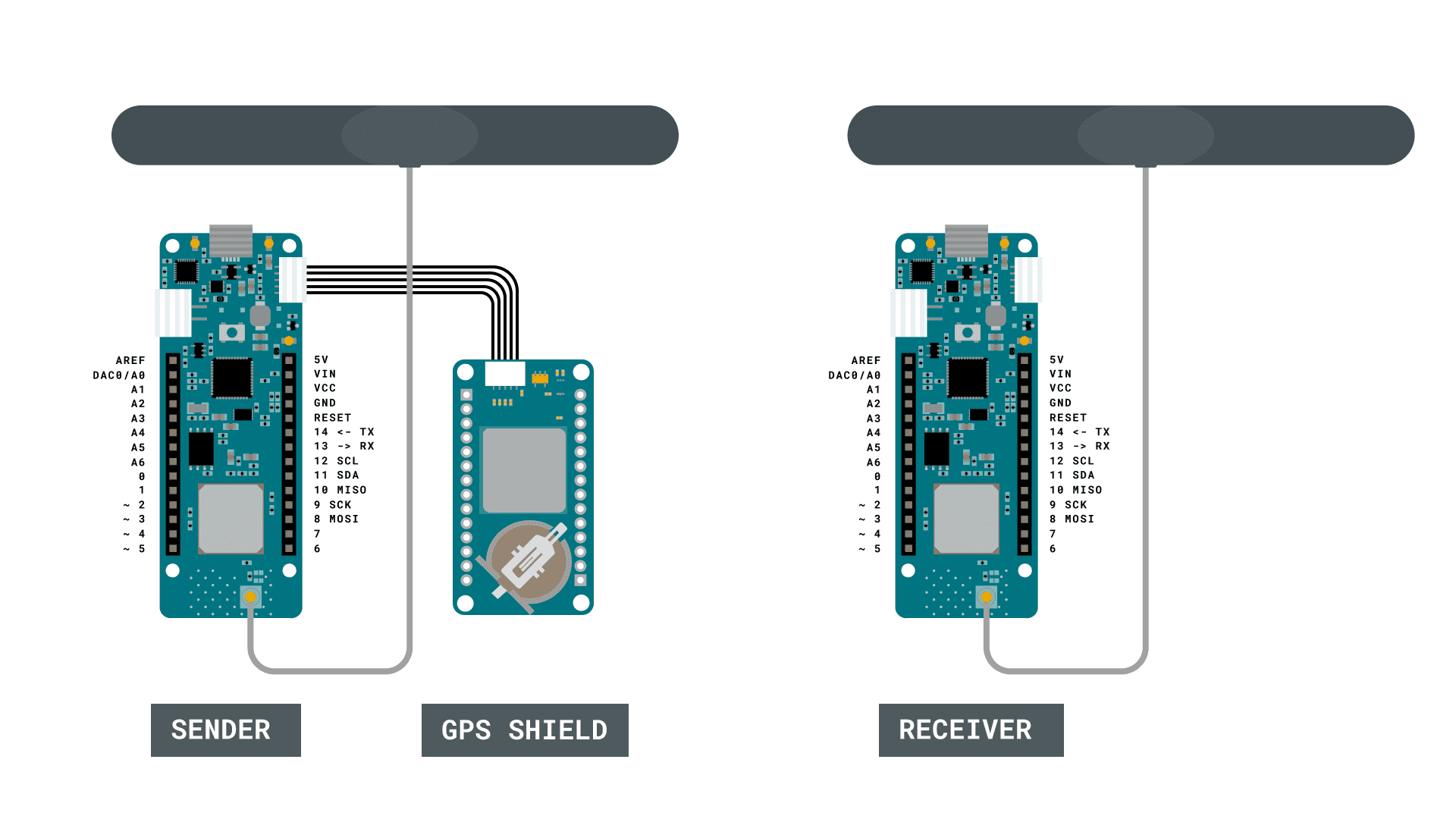 Detail Arduino Positioning System Nomer 9