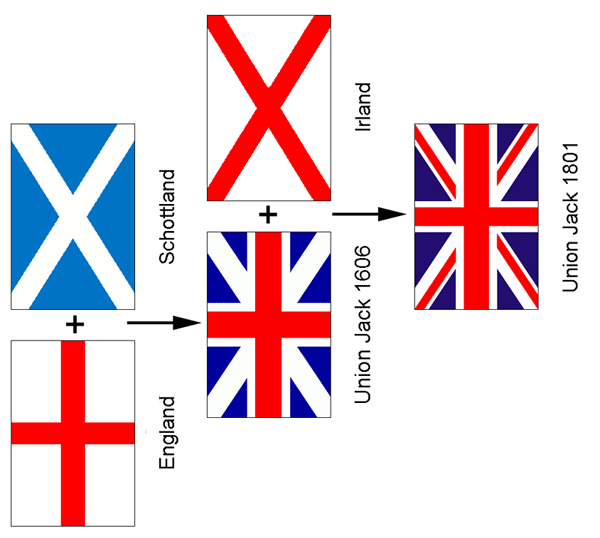 Detail Die Englische Flagge Nomer 8