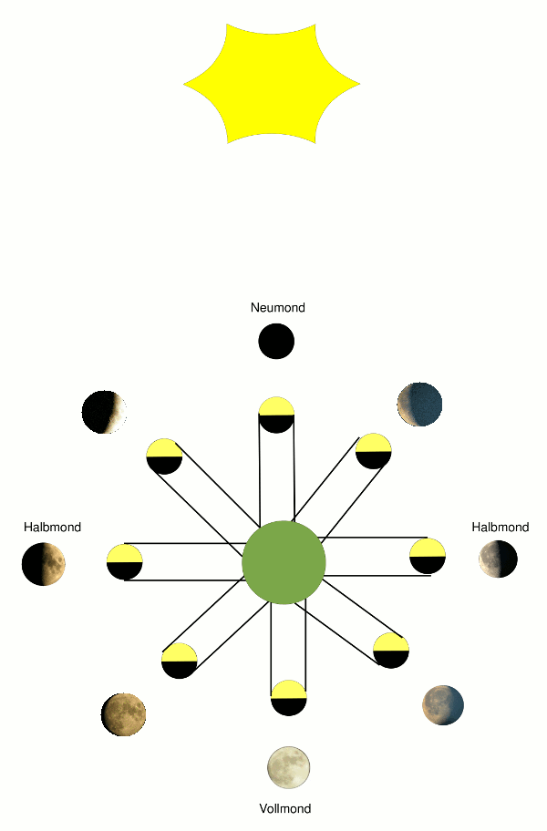 Detail Sonnen Oder Mondfinsternis Nomer 10