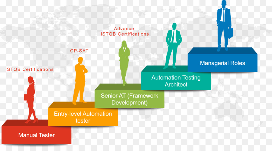 Detail Cartoon Software Testing Nomer 7