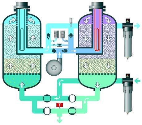 Detail Drehkolbenkompressor Kaeser Nomer 17