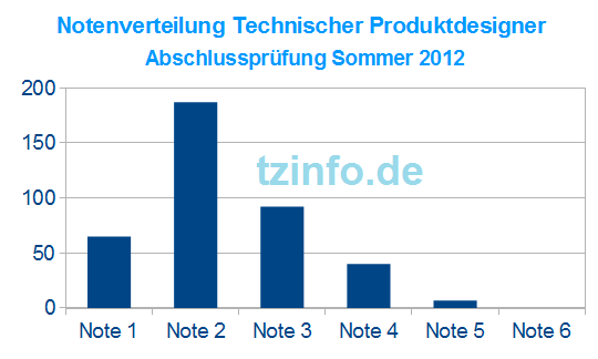 Detail Technischer Zeichner Bilder Nomer 7