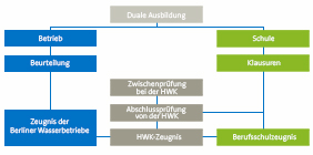 Detail Bilder Ausbildung Nomer 21