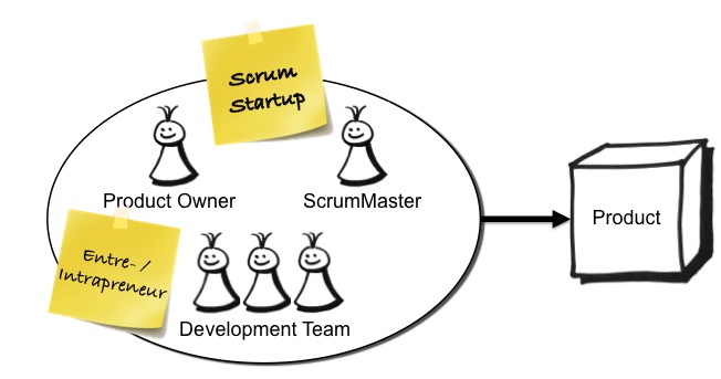 Detail Scrum Organigramm Nomer 10