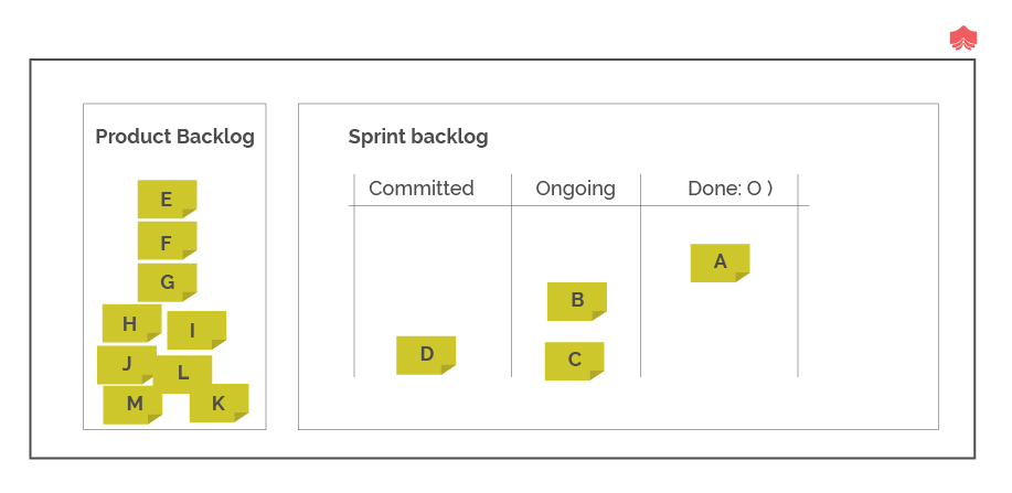 Detail Scrum Organigramm Nomer 11