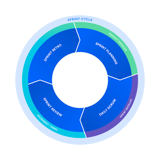 Detail Scrum Organigramm Nomer 5