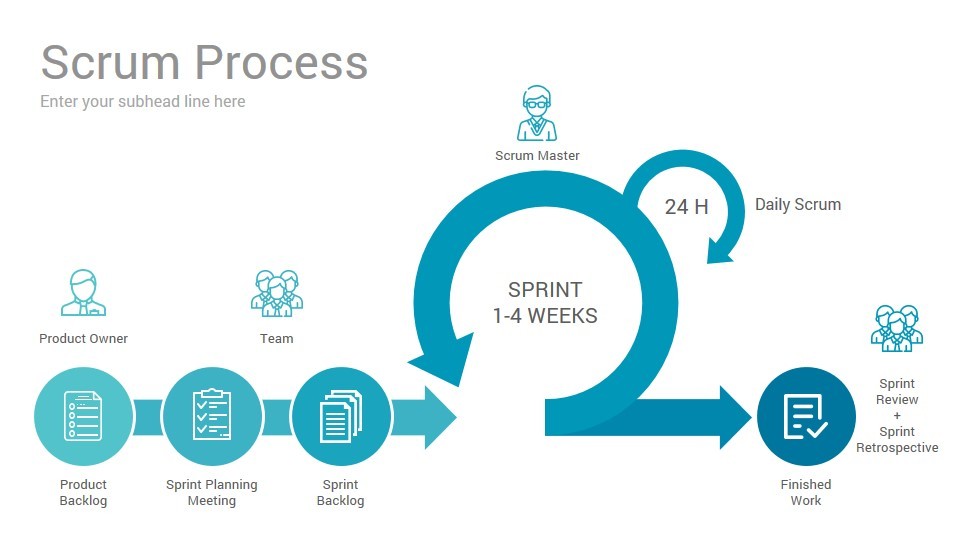 Detail Scrum Organigramm Nomer 7