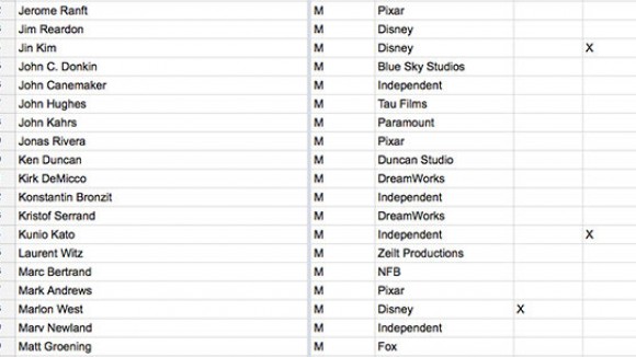 Detail A List Of Animation Gambar Nomer 29