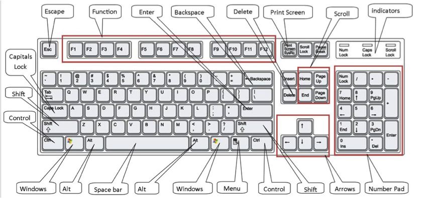 Detail A Picture Of A Computer Keyboard Nomer 19