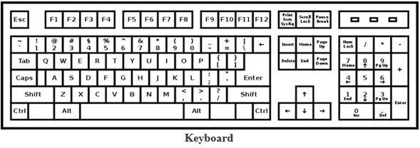 Detail A Picture Of A Computer Keyboard Nomer 28