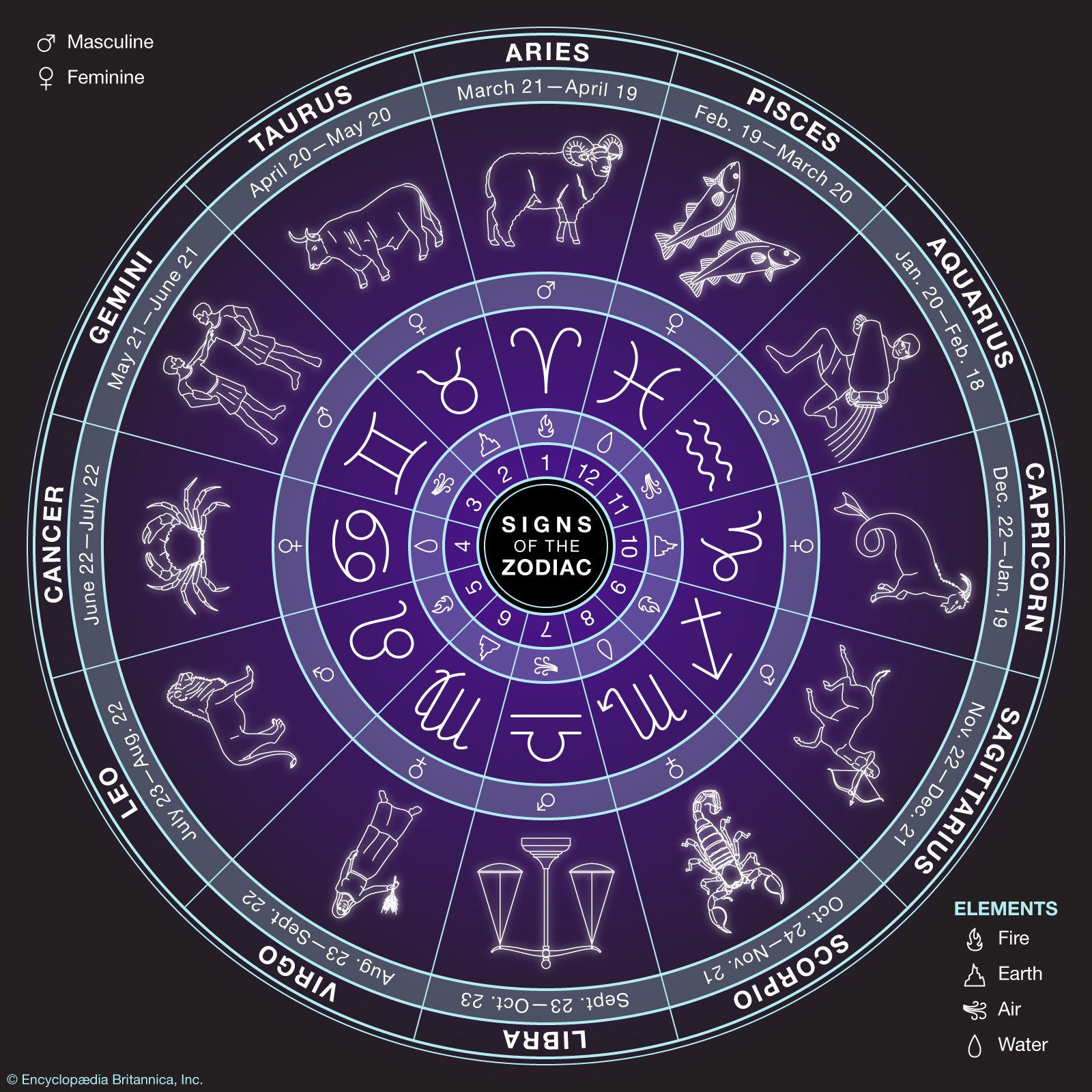 Detail A Picture Of All The Zodiac Signs Nomer 3