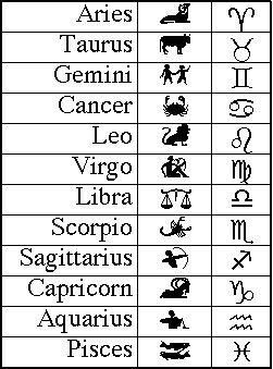 Detail A Picture Of All The Zodiac Signs Nomer 5