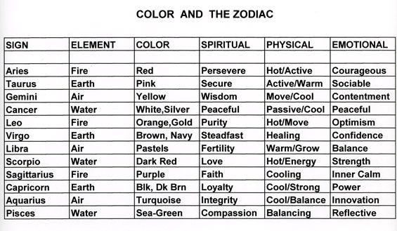Detail A Picture Of All The Zodiac Signs Nomer 53