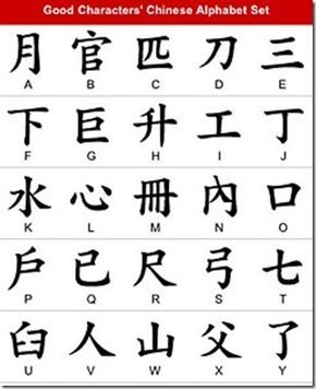 Abjad Huruf Cina - KibrisPDR