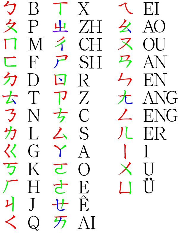 Detail Abjad Huruf Cina Nomer 2
