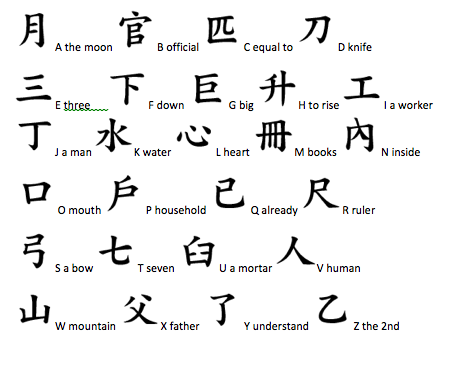 Detail Abjad Huruf Cina Nomer 10