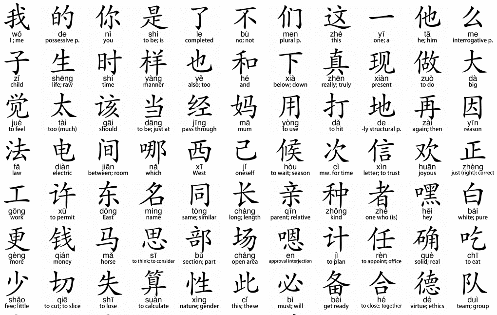 Detail Abjad Huruf Cina Nomer 11