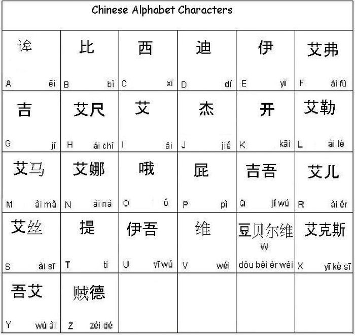 Detail Abjad Huruf Cina Nomer 13