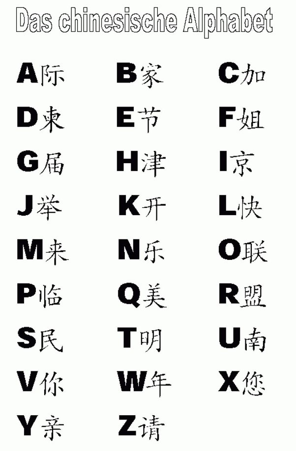 Detail Abjad Huruf Cina Nomer 4