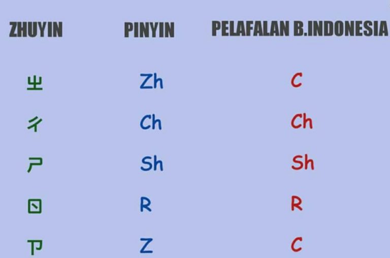 Detail Abjad Huruf Cina Nomer 32