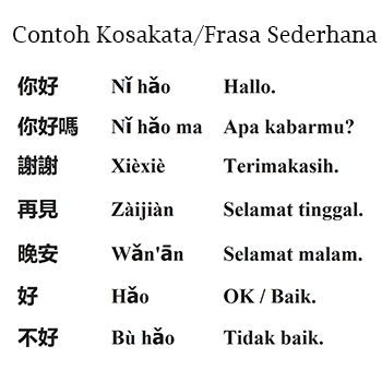 Detail Abjad Huruf Cina Nomer 35