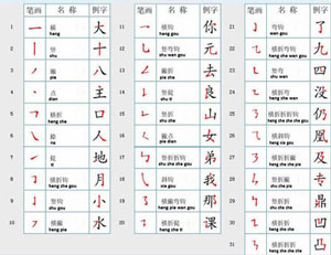 Detail Abjad Huruf Cina Nomer 6