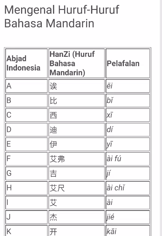 Detail Abjad Huruf Cina Nomer 9